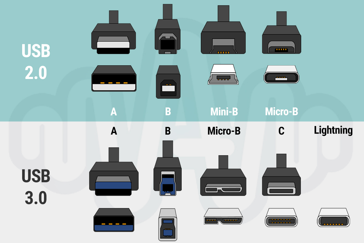 USB Cables, Connectors, USB Adaptors Audio Sanctuary